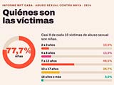 La ESI es un derecho