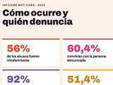La ESI es un derecho